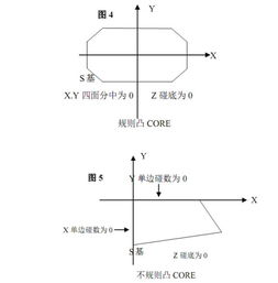 模具工廠cnc加工編程工藝與標(biāo)準(zhǔn)