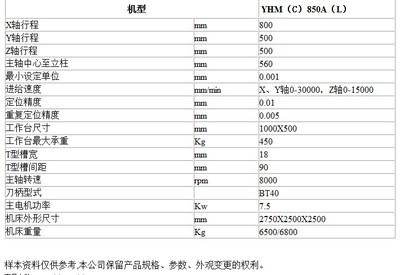 供應線軌數控加工中心YHM(C)850A(L) 精密制造的可靠伙伴